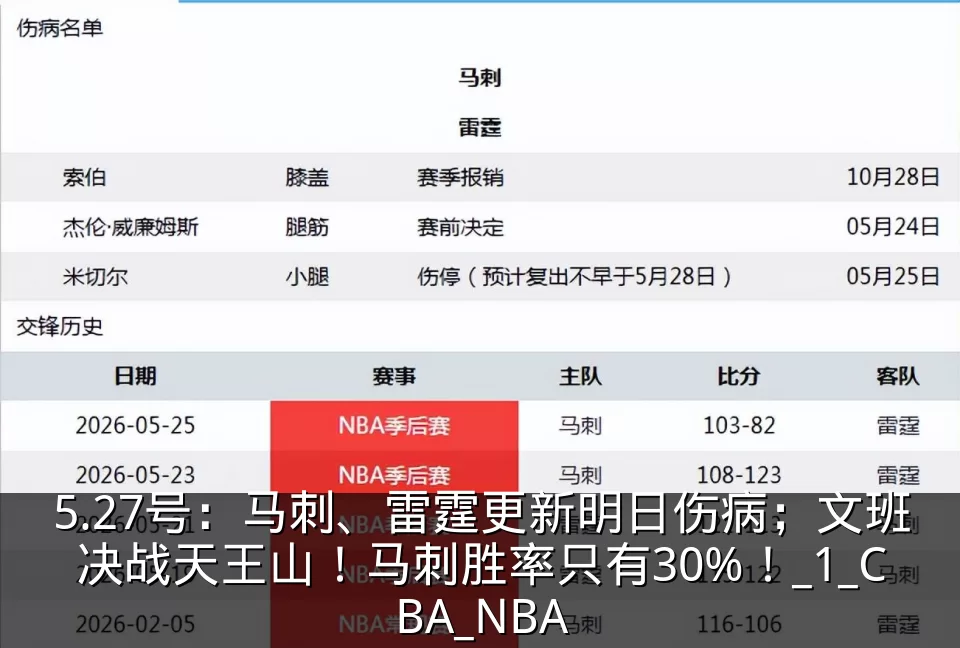 5.27号：马刺、雷霆更新明日伤病；文班决战天王山！马刺胜率只有30%！_1_CBA_NBA